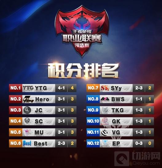 王者荣耀2107KPL春季赛预选赛第二周鸣锣开战