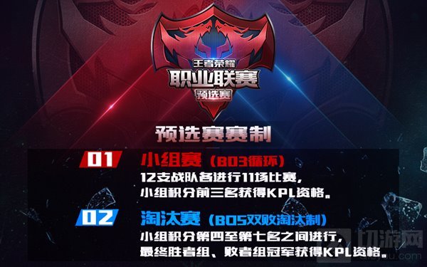 王者荣耀2017KPL预选赛第三周今日敲响战鼓