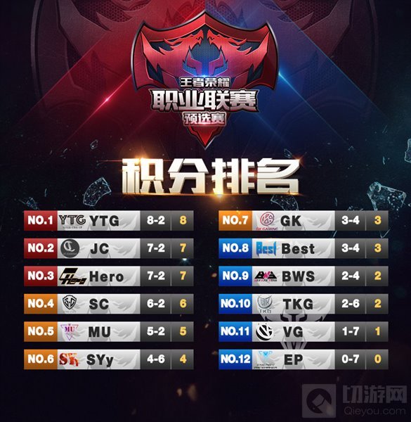 王者荣耀2017KPL预选赛第三周今日敲响战鼓