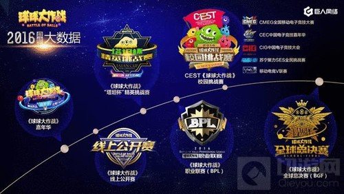 球球大作战2017年赛事体系规划 多样性多元化