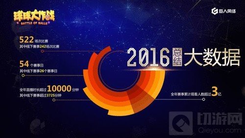 球球大作战2017年赛事体系规划 多样性多元化