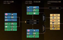 球球大作战全球总决赛BGF小组赛赛事战报