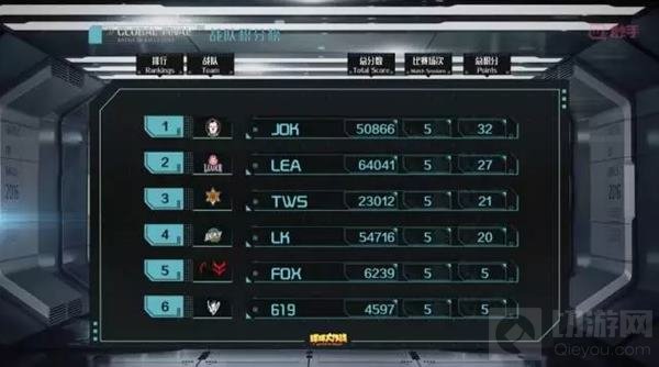 球球大作战全球总决赛BGF小组赛赛事战报