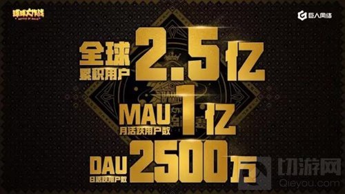全球用户突破2.5亿 球球大作战翻开手游新篇章