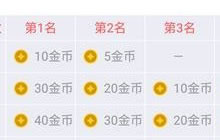 贪吃蛇大作战每周结算多少个好友最合适分析