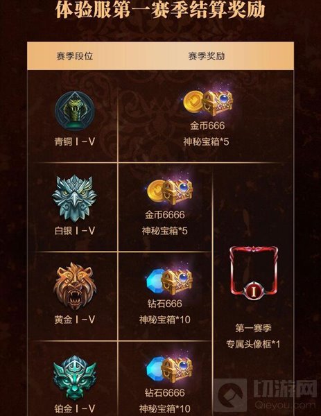 小米超神体验服排位赛新赛季预告 排位界面优化