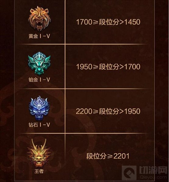 小米超神体验服排位赛新赛季预告 排位界面优化