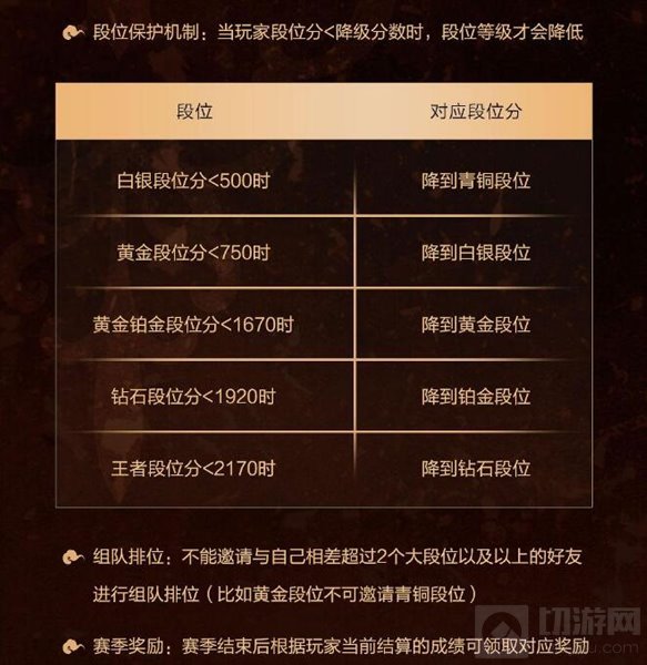 小米超神体验服排位赛新赛季预告 排位界面优化