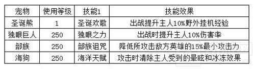 全新宣传片曝光 奇迹最强者先锋测试新内容一览