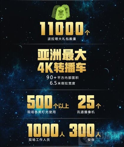 球球大作战BGF大数据出炉 百万玩家见证总冠军诞生