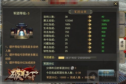 有兄弟无后患 破军天下手游军团玩法深度剖析