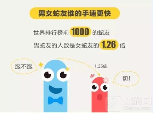 贪吃蛇大作战2016大数据 游戏总长度可绕太阳系