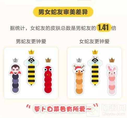 贪吃蛇大作战2016大数据 游戏总长度可绕太阳系