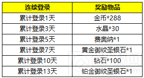 鸡年送福利 自由之战多重活动陪你开心过大年