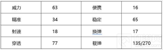 CF手游MG3祥龙威力评测 好看外观和超强火力更配
