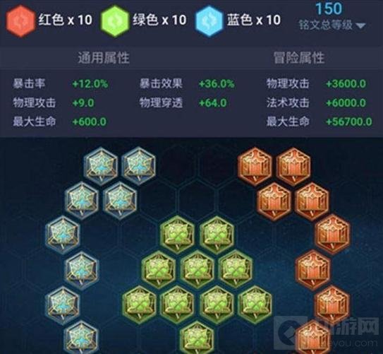 王者荣耀高端玩家选择哪些五级铭文搭配说明