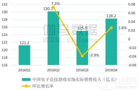 大有可为的移动电竞 全民电竞时代即将到来
