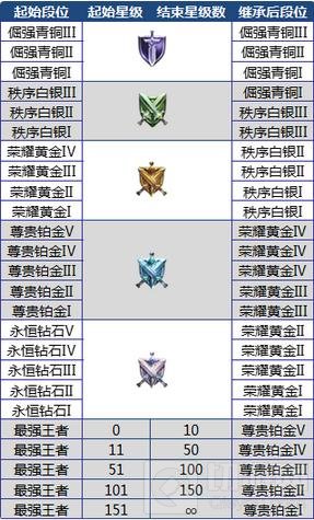 王者荣耀新赛季即将起航 S6赛季奖励皮肤爆料