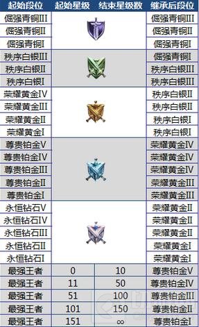 王者荣耀1月12日无限荣耀版本全服停机更新