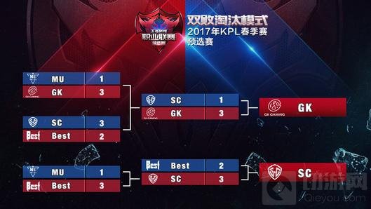 王者荣耀KPL职业联赛预选赛出线队伍全部确定