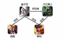 王者荣耀英雄关系势力梳理 我的英雄是你爹
