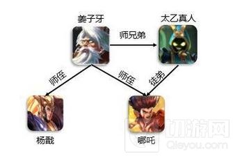 王者荣耀英雄关系势力梳理 我的英雄是你爹