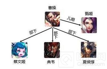 王者荣耀英雄关系势力梳理 我的英雄是你爹