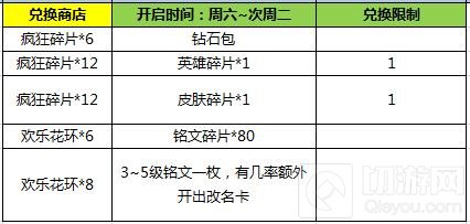 王者荣耀新春福利驾到 英雄皮肤等你免费拿