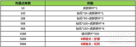 王者荣耀1月24日全服更新 收割法师诸葛亮上线