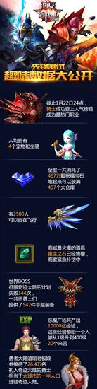 奇迹最强者先锋内测已落幕 冲刺公测再聚首