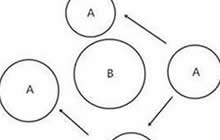球球大作战队友合作旋转分身操作图文教学