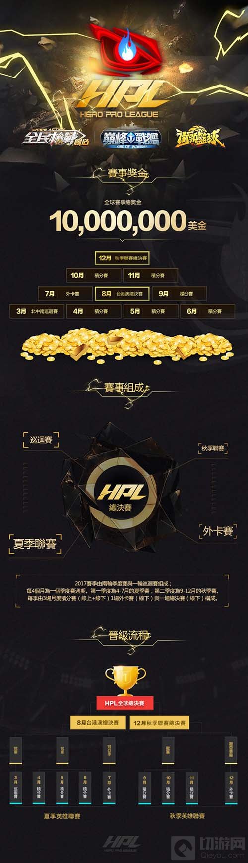 2017HPL赛事计划公布 全球总奖金达1000万美元