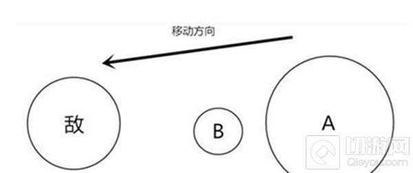 球球大作战四种技巧盘点 侧涨旋转分身交叉吐球
