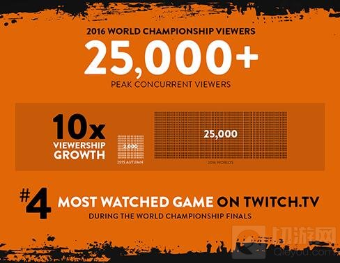 虚荣再迎5大顶级战队 2017移动电竞赛程启航