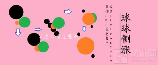 球球大作战怎么快速上超神 几招基础技巧图解