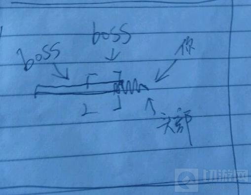 贪吃蛇大作战百分百击杀boss方法 升段必知