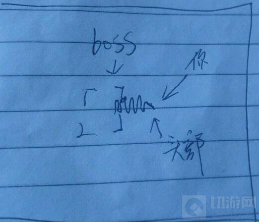 贪吃蛇大作战百分百击杀boss方法 升段必知