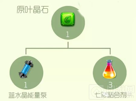 球球大作战晶石大全 不同种类的晶石合成表