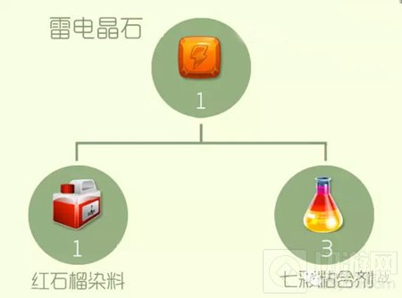 球球大作战晶石大全 不同种类的晶石合成表