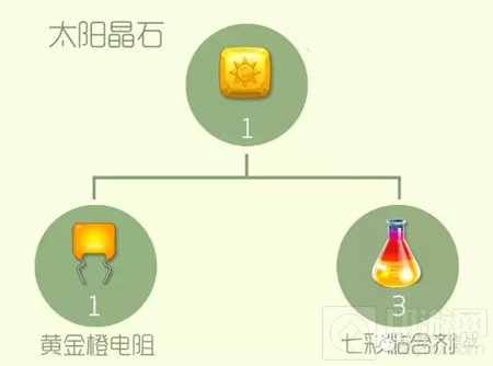 球球大作战晶石大全 不同种类的晶石合成表