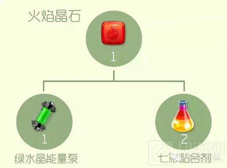 球球大作战晶石大全 不同种类的晶石合成表