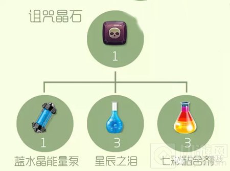 球球大作战晶石大全 不同种类的晶石合成表
