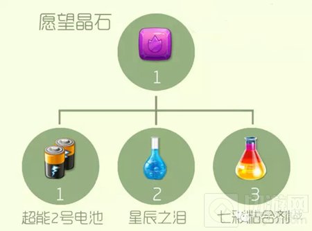 球球大作战晶石大全 不同种类的晶石合成表