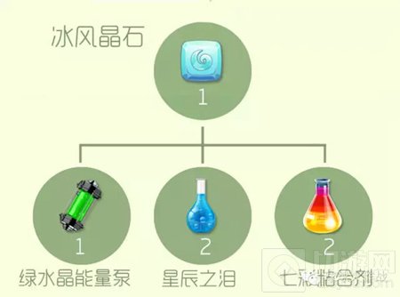 球球大作战晶石大全 不同种类的晶石合成表