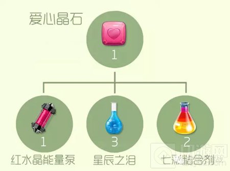 球球大作战晶石大全 不同种类的晶石合成表