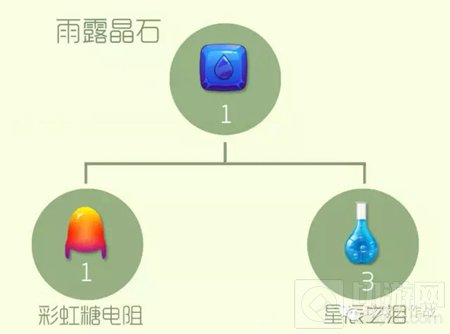 球球大作战晶石大全 不同种类的晶石合成表