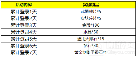 《自由之战》新春活动四重奏 开春大家嗨起来