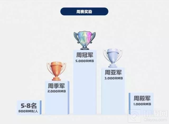 王者对决 皇室战争传奇公开赛第二赛季现已开战