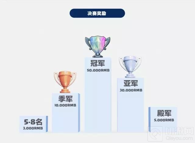 王者对决 皇室战争传奇公开赛第二赛季现已开战