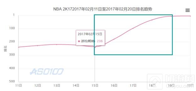 传App Store算法被调整 买断付费游戏权重提升